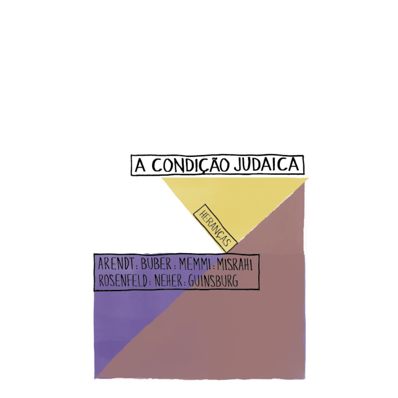 A CONDIÇÃO JUDAICA: HERANÇAS