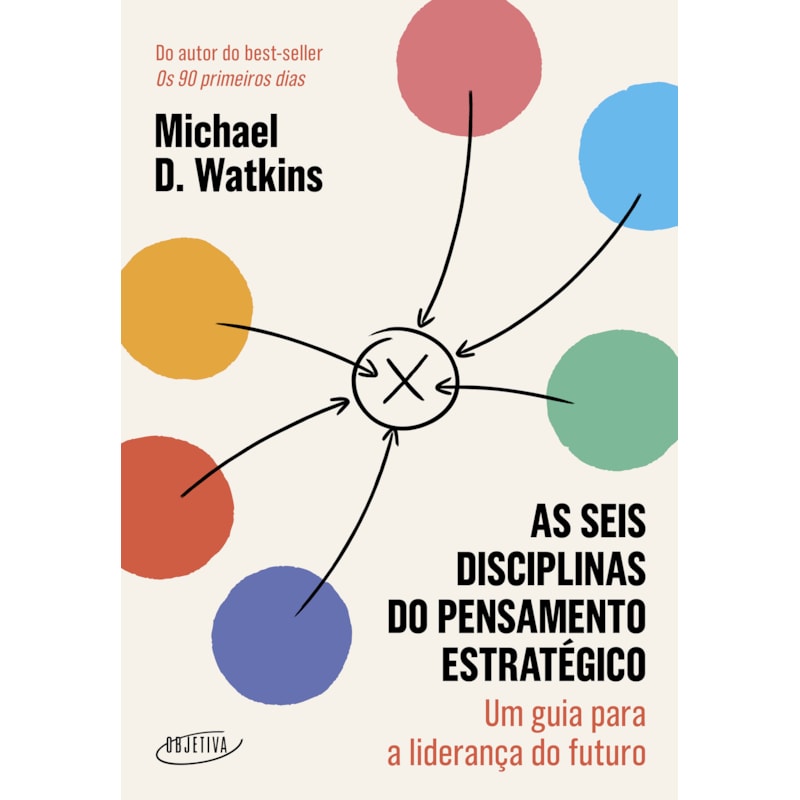 AS SEIS DISCIPLINAS DO PENSAMENTO ESTRATÉGICO: UM GUIA PARA A LIDERANÇA DO FUTURO