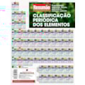 CLASSIFICACAO PERIODICA DOS ELEMENTOS RESUMAO - 1
