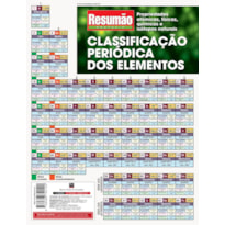 CLASSIFICACAO PERIODICA DOS ELEMENTOS RESUMAO - 1