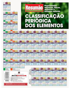 CLASSIFICACAO PERIODICA DOS ELEMENTOS RESUMAO - 1