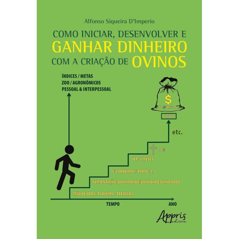 COMO INICIAR, DESENVOLVER E GANHAR DINHEIRO COM A CRIAÇÃO DE OVINOS