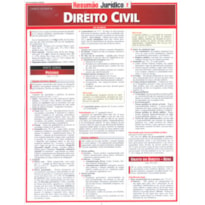 DIREITO CIVIL - RESUMAO - 2º