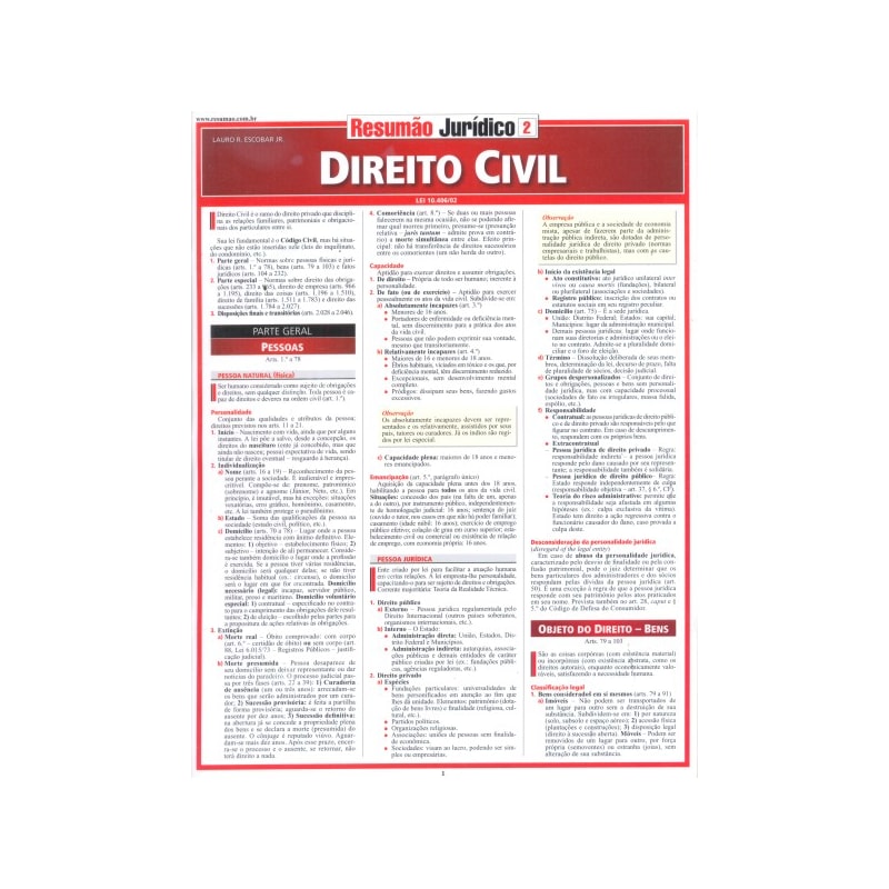 DIREITO CIVIL - RESUMAO - 2º
