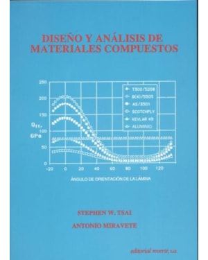 Diseño y análisis de materiales compuestos