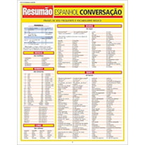 ESPANHOL CONVERSACAO - RESUMAO - 1