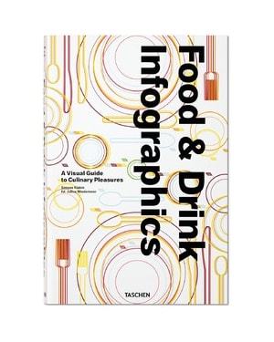 Food & drink infographics - a visual guide to culinary pleasures