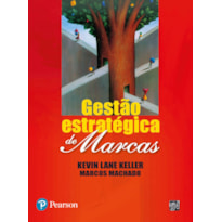 GESTÃO ESTRATÉGICA DE MARCAS GESTÃO ESTRATÉGICA DE MARCAS