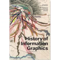 History of information graphics
