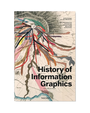History of information graphics