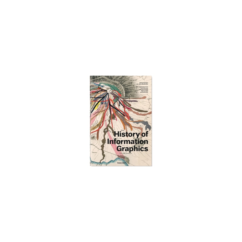 History of information graphics