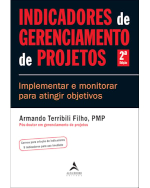 Indicadores de gerenciamento de projetos: implementar e monitorar para atingir objetivos