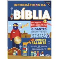 INFOGRÁFICOS DA BÍBLIA