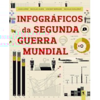 INFOGRÁFICOS DA SEGUNDA GUERRA MUNDIAL