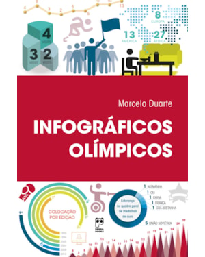 INFOGRÁFICOS OLÍMPICOS
