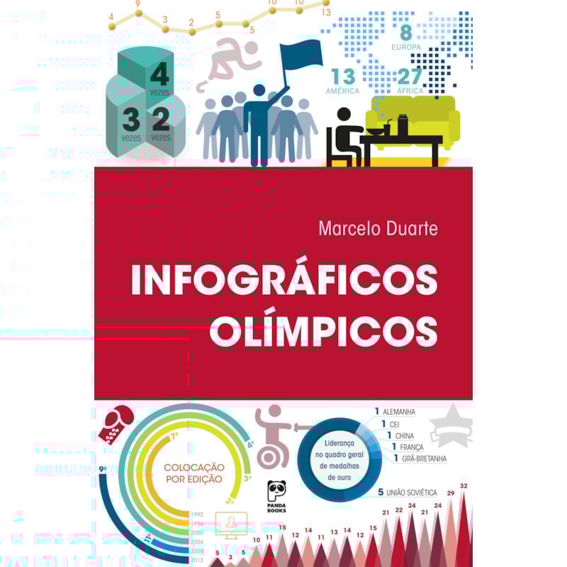 INFOGRÁFICOS OLÍMPICOS