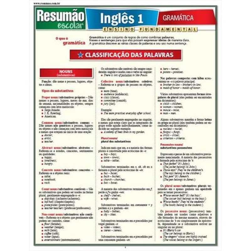 INGLES 1 - GRAMATICA - RESUMAO ESCOLAR - 1ª