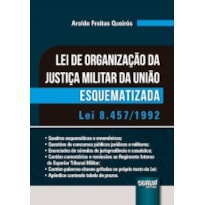 LEI DE ORGANIZAÇÃO DA JUSTIÇA MILITAR DA UNIÃO ESQUEMATIZADA - LEI 8.457/1992