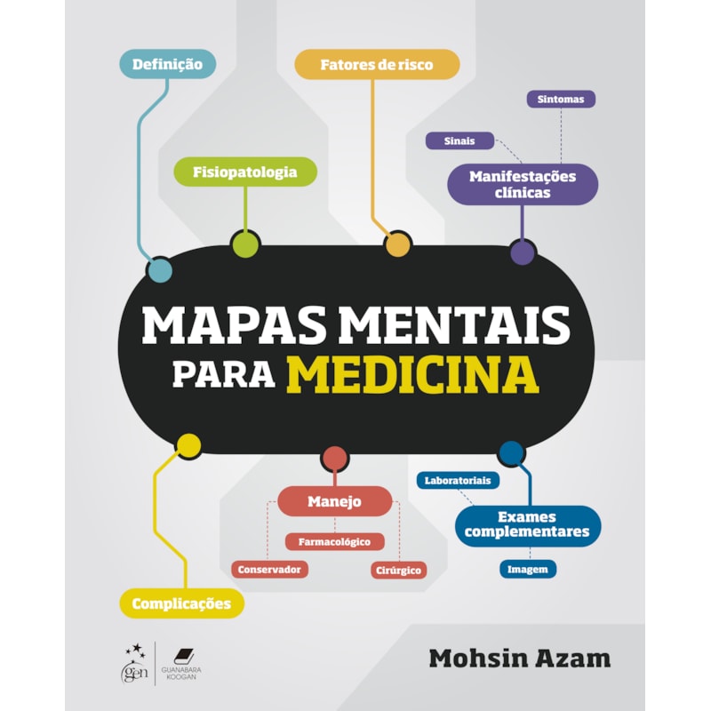 MAPAS MENTAIS PARA MEDICINA