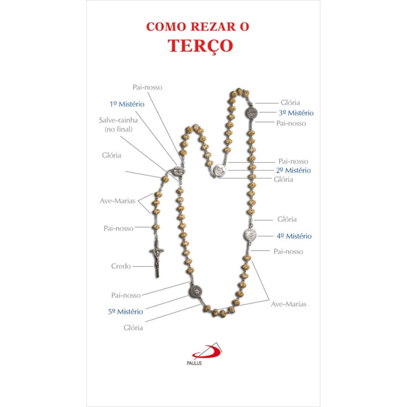 PACOTE 50 UNIDADES COMO REZAR O TERÇO - COLORIDO