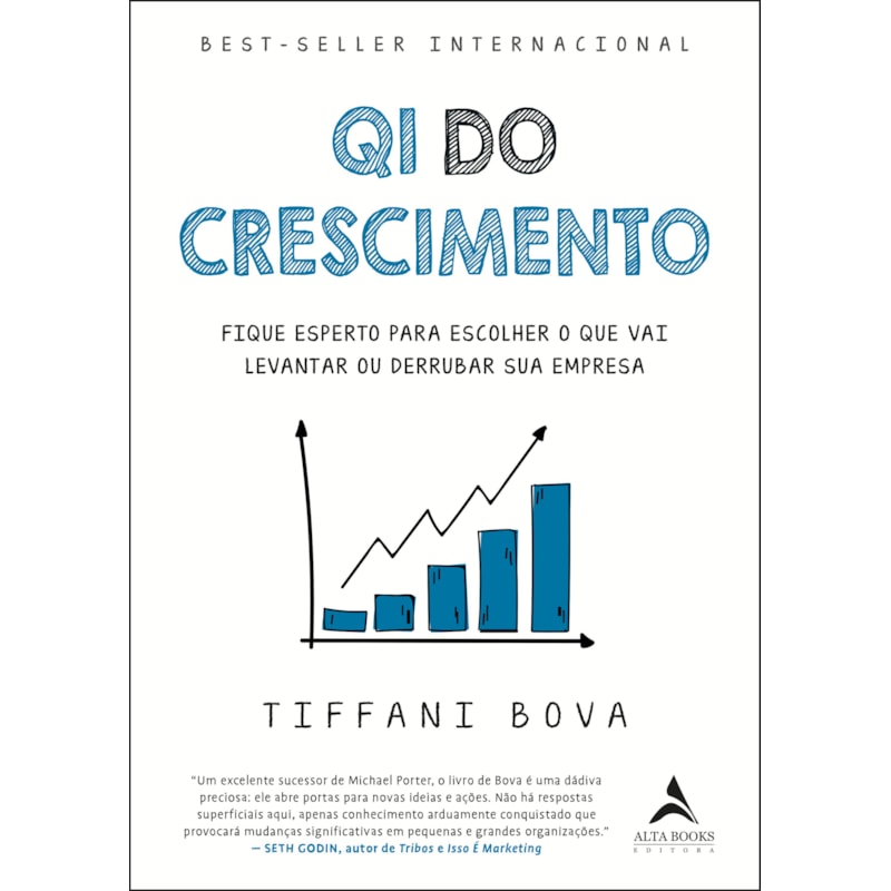 QI do crescimento: fique esperto para escolher o que vai levantar ou derrubar sua empresa