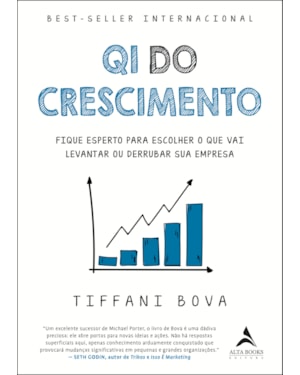 QI do crescimento: fique esperto para escolher o que vai levantar ou derrubar sua empresa
