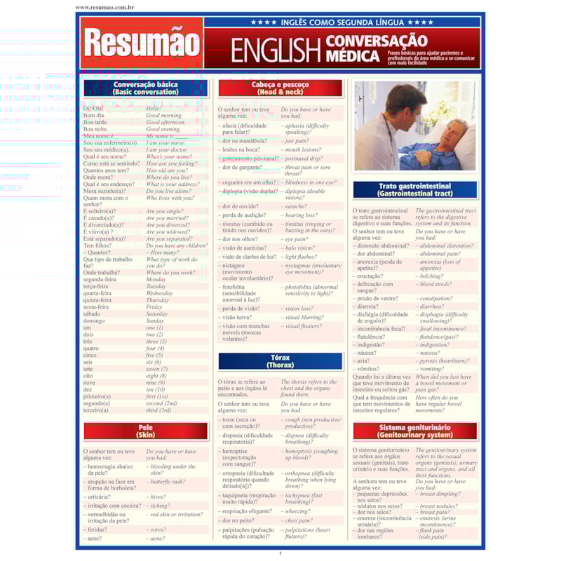RESUMAO ENGLISH CONVERSACAO MEDICA - 1ª