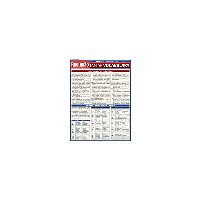 RESUMAO ENGLISH VOCABULAR - 1ª