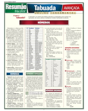 RESUMÃO ESCOLAR - AVANÇADA