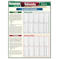 RESUMÃO ESCOLAR - TABUADA BÁSICA