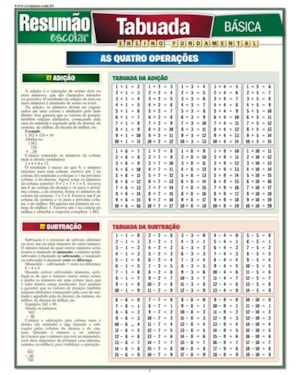 RESUMÃO ESCOLAR - TABUADA BÁSICA