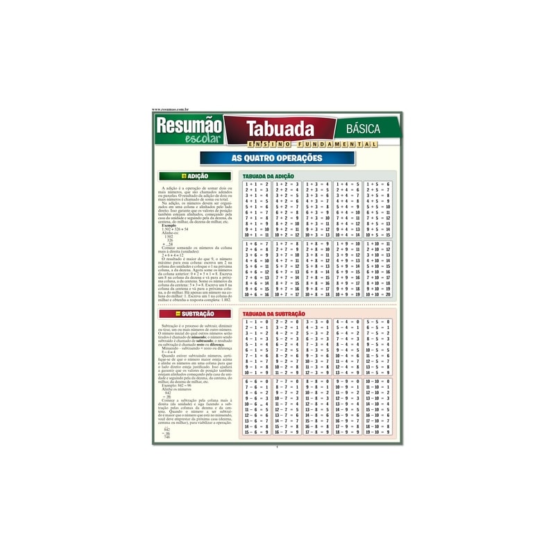 RESUMÃO ESCOLAR - TABUADA BÁSICA