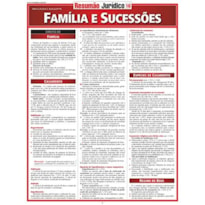 RESUMÃO JURÍDICO 10 - FAMÍLIA E SUCESSÕES