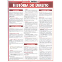 RESUMAO JURIDICO: HISTORIA DO DIREITO - 1