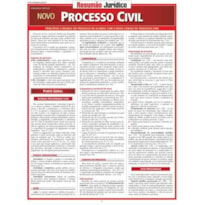 RESUMÃO JURÍDICO - NOVO PROCESSO CIVIL