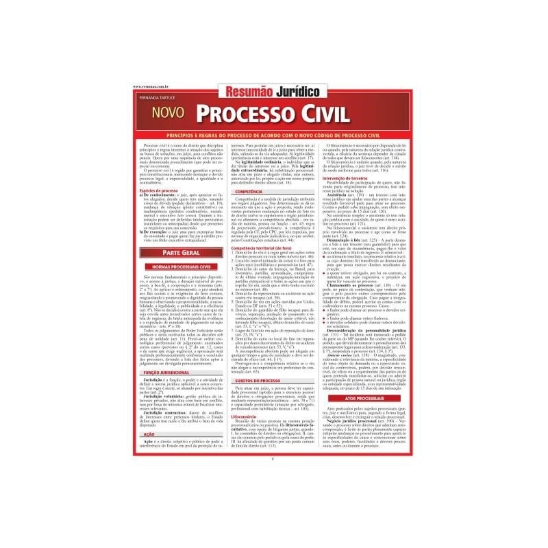 RESUMÃO JURÍDICO - NOVO PROCESSO CIVIL