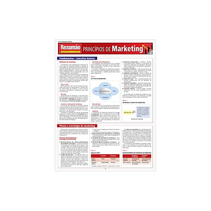 RESUMAO PRINCIPIOS DE MARKETING - 1ª