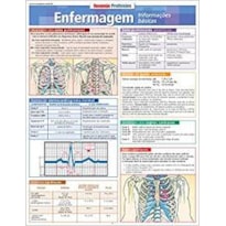 RESUMÃO PROFISSÕES - ENFERMAGEM INFORMAÇÕES BÁSICAS