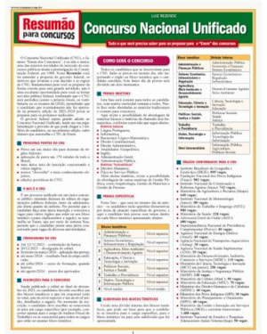 RESUMÕES DO CONCURSO NACIONAL UNIFICADO