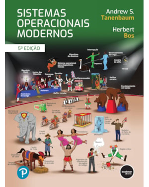 SISTEMAS OPERACIONAIS MODERNOS