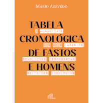 TABELA CRONOLÓGICA DE FASTOS E HOMENS