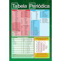 TABELA PERIÓDICA