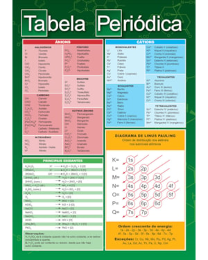 TABELA PERIÓDICA