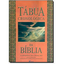 TABUA CRONOLOGICA DA BIBLIA