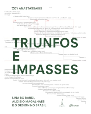 TRIUNFOS E IMPASSES: LINA BO BARDI, ALOISIO MAGALHÃES E O DESIGN NO BRASIL