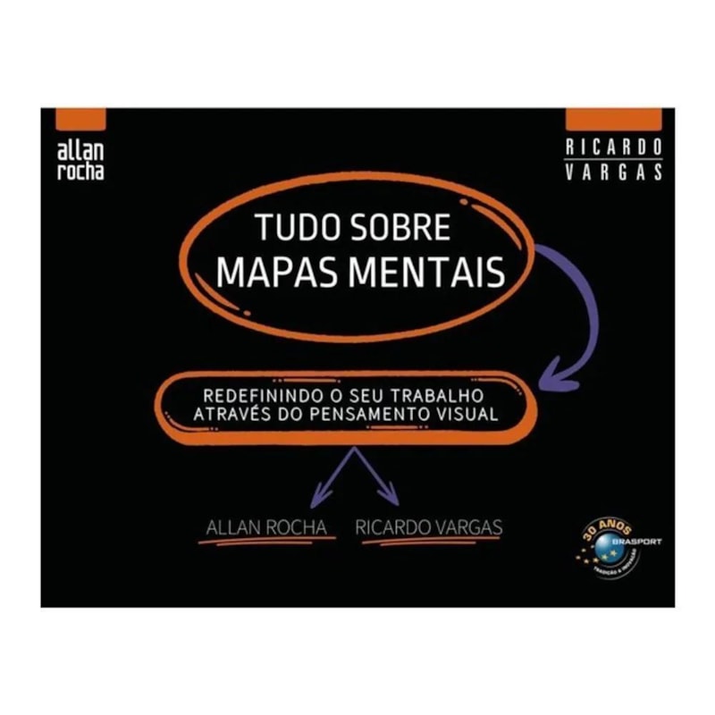 TUDO SOBRE MAPAS MENTAIS